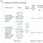 finanțare proiecte
