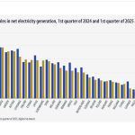 energie-surse regenerabile-uniunea europeană