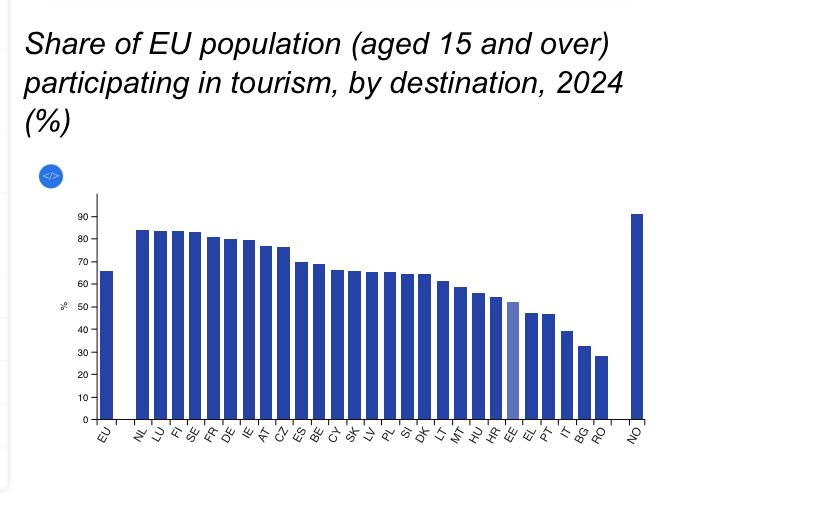 Turismul în România statistici 