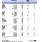Turism România